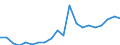 Imports 13951020 Nonwovens of a weight of > 25 g/m² but <= 70 g/m² (including articles made from nonwovens) (excluding articles of apparel, coated or covered)                                                        /in 1000 kg /Rep.Cnt: Ireland