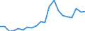 Imports 13951020 Nonwovens of a weight of > 25 g/m² but <= 70 g/m² (including articles made from nonwovens) (excluding articles of apparel, coated or covered)                                                      /in 1000 Euro /Rep.Cnt: Ireland