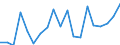 Apparent Consumption 13951020 Nonwovens of a weight of > 25 g/m² but <= 70 g/m² (including articles made from nonwovens) (excluding articles of apparel, coated or covered)                                           /in 1000 kg /Rep.Cnt: Denmark