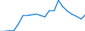 Exports 13951020 Nonwovens of a weight of > 25 g/m² but <= 70 g/m² (including articles made from nonwovens) (excluding articles of apparel, coated or covered)                                                        /in 1000 kg /Rep.Cnt: Denmark