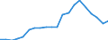 Exports 13951020 Nonwovens of a weight of > 25 g/m² but <= 70 g/m² (including articles made from nonwovens) (excluding articles of apparel, coated or covered)                                                      /in 1000 Euro /Rep.Cnt: Denmark