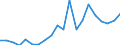 Imports 13951020 Nonwovens of a weight of > 25 g/m² but <= 70 g/m² (including articles made from nonwovens) (excluding articles of apparel, coated or covered)                                                        /in 1000 kg /Rep.Cnt: Denmark