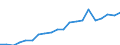 Importe 13951020 Vliesstoffe mit einem Gewicht > 25 g/m², <= 70 g/m², weder bestrichen noch überzogen                                                                                                          /in 1000 kg /Meldeland: Griechenland