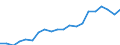 Imports 13951020 Nonwovens of a weight of > 25 g/m² but <= 70 g/m² (including articles made from nonwovens) (excluding articles of apparel, coated or covered)                                                       /in 1000 Euro /Rep.Cnt: Greece