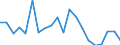 Exports 13951020 Nonwovens of a weight of > 25 g/m² but <= 70 g/m² (including articles made from nonwovens) (excluding articles of apparel, coated or covered)                                                       /in 1000 kg /Rep.Cnt: Portugal