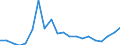 Imports 13951020 Nonwovens of a weight of > 25 g/m² but <= 70 g/m² (including articles made from nonwovens) (excluding articles of apparel, coated or covered)                                                     /in 1000 Euro /Rep.Cnt: Portugal