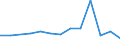 Apparent Consumption 13951020 Nonwovens of a weight of > 25 g/m² but <= 70 g/m² (including articles made from nonwovens) (excluding articles of apparel, coated or covered)                                             /in 1000 kg /Rep.Cnt: Spain