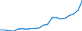 Exports 13951020 Nonwovens of a weight of > 25 g/m² but <= 70 g/m² (including articles made from nonwovens) (excluding articles of apparel, coated or covered)                                                          /in 1000 kg /Rep.Cnt: Spain