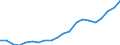 Exports 13951020 Nonwovens of a weight of > 25 g/m² but <= 70 g/m² (including articles made from nonwovens) (excluding articles of apparel, coated or covered)                                                        /in 1000 Euro /Rep.Cnt: Spain