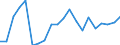 Exports 13951020 Nonwovens of a weight of > 25 g/m² but <= 70 g/m² (including articles made from nonwovens) (excluding articles of apparel, coated or covered)                                                        /in 1000 kg /Rep.Cnt: Belgium