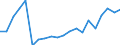 Exports 13951020 Nonwovens of a weight of > 25 g/m² but <= 70 g/m² (including articles made from nonwovens) (excluding articles of apparel, coated or covered)                                                      /in 1000 Euro /Rep.Cnt: Belgium