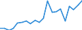 Imports 13951020 Nonwovens of a weight of > 25 g/m² but <= 70 g/m² (including articles made from nonwovens) (excluding articles of apparel, coated or covered)                                                        /in 1000 kg /Rep.Cnt: Belgium