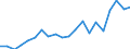 Imports 13951020 Nonwovens of a weight of > 25 g/m² but <= 70 g/m² (including articles made from nonwovens) (excluding articles of apparel, coated or covered)                                                      /in 1000 Euro /Rep.Cnt: Belgium