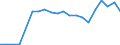 Exporte 13951020 Vliesstoffe mit einem Gewicht > 25 g/m², <= 70 g/m², weder bestrichen noch überzogen                                                                                                             /in 1000 kg /Meldeland: Luxemburg