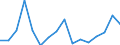 Imports 13951020 Nonwovens of a weight of > 25 g/m² but <= 70 g/m² (including articles made from nonwovens) (excluding articles of apparel, coated or covered)                                                     /in 1000 kg /Rep.Cnt: Luxembourg