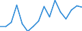 Imports 13951020 Nonwovens of a weight of > 25 g/m² but <= 70 g/m² (including articles made from nonwovens) (excluding articles of apparel, coated or covered)                                                   /in 1000 Euro /Rep.Cnt: Luxembourg