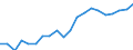 Imports 13951020 Nonwovens of a weight of > 25 g/m² but <= 70 g/m² (including articles made from nonwovens) (excluding articles of apparel, coated or covered)                                                         /in 1000 kg /Rep.Cnt: Sweden