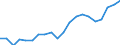 Imports 13951020 Nonwovens of a weight of > 25 g/m² but <= 70 g/m² (including articles made from nonwovens) (excluding articles of apparel, coated or covered)                                                       /in 1000 Euro /Rep.Cnt: Sweden