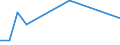 Production sold 13951020 Nonwovens of a weight of > 25 g/m² but <= 70 g/m² (including articles made from nonwovens) (excluding articles of apparel, coated or covered)                                                 /in 1000 kg /Rep.Cnt: Sweden