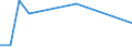 Production sold 13951020 Nonwovens of a weight of > 25 g/m² but <= 70 g/m² (including articles made from nonwovens) (excluding articles of apparel, coated or covered)                                               /in 1000 Euro /Rep.Cnt: Sweden