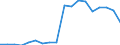 Apparent Consumption 13951020 Nonwovens of a weight of > 25 g/m² but <= 70 g/m² (including articles made from nonwovens) (excluding articles of apparel, coated or covered)                                         /in 1000 Euro /Rep.Cnt: Finland