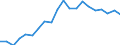 Imports 13951020 Nonwovens of a weight of > 25 g/m² but <= 70 g/m² (including articles made from nonwovens) (excluding articles of apparel, coated or covered)                                                        /in 1000 kg /Rep.Cnt: Finland