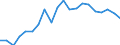 Imports 13951020 Nonwovens of a weight of > 25 g/m² but <= 70 g/m² (including articles made from nonwovens) (excluding articles of apparel, coated or covered)                                                      /in 1000 Euro /Rep.Cnt: Finland