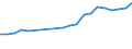 Imports 13951030 Nonwovens of a weight of > 70 g/m² but <= 150 g/m² (including articles made from nonwovens) (excluding articles of apparel, coated or covered)                                                        /in 1000 kg /Rep.Cnt: France