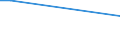 Apparent Consumption 13951030 Nonwovens of a weight of > 70 g/m² but <= 150 g/m² (including articles made from nonwovens) (excluding articles of apparel, coated or covered)                                      /in 1000 kg /Rep.Cnt: Netherlands