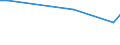 Apparent Consumption 13951030 Nonwovens of a weight of > 70 g/m² but <= 150 g/m² (including articles made from nonwovens) (excluding articles of apparel, coated or covered)                                    /in 1000 Euro /Rep.Cnt: Netherlands