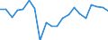 Exports 13951030 Nonwovens of a weight of > 70 g/m² but <= 150 g/m² (including articles made from nonwovens) (excluding articles of apparel, coated or covered)                                                   /in 1000 kg /Rep.Cnt: Netherlands