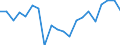 Exports 13951030 Nonwovens of a weight of > 70 g/m² but <= 150 g/m² (including articles made from nonwovens) (excluding articles of apparel, coated or covered)                                                 /in 1000 Euro /Rep.Cnt: Netherlands