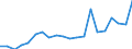 Imports 13951030 Nonwovens of a weight of > 70 g/m² but <= 150 g/m² (including articles made from nonwovens) (excluding articles of apparel, coated or covered)                                                   /in 1000 kg /Rep.Cnt: Netherlands