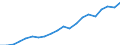 Exports 13951030 Nonwovens of a weight of > 70 g/m² but <= 150 g/m² (including articles made from nonwovens) (excluding articles of apparel, coated or covered)                                                       /in 1000 kg /Rep.Cnt: Germany