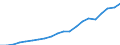 Exporte 13951030 Vliesstoffe mit einem Gewicht > 70 g/m², <= 150 g/m², weder bestrichen noch überzogen                                                                                                        /in 1000 Euro /Meldeland: Deutschland