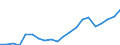 Imports 13951030 Nonwovens of a weight of > 70 g/m² but <= 150 g/m² (including articles made from nonwovens) (excluding articles of apparel, coated or covered)                                                       /in 1000 kg /Rep.Cnt: Germany