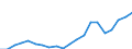 Imports 13951030 Nonwovens of a weight of > 70 g/m² but <= 150 g/m² (including articles made from nonwovens) (excluding articles of apparel, coated or covered)                                                     /in 1000 Euro /Rep.Cnt: Germany