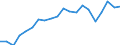 Production sold 13951030 Nonwovens of a weight of > 70 g/m² but <= 150 g/m² (including articles made from nonwovens) (excluding articles of apparel, coated or covered)                                               /in 1000 kg /Rep.Cnt: Germany