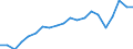 Production sold 13951030 Nonwovens of a weight of > 70 g/m² but <= 150 g/m² (including articles made from nonwovens) (excluding articles of apparel, coated or covered)                                             /in 1000 Euro /Rep.Cnt: Germany