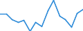 Apparent Consumption 13951030 Nonwovens of a weight of > 70 g/m² but <= 150 g/m² (including articles made from nonwovens) (excluding articles of apparel, coated or covered)                                            /in 1000 kg /Rep.Cnt: Italy