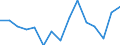 Apparent Consumption 13951030 Nonwovens of a weight of > 70 g/m² but <= 150 g/m² (including articles made from nonwovens) (excluding articles of apparel, coated or covered)                                          /in 1000 Euro /Rep.Cnt: Italy