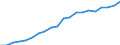 Exports 13951030 Nonwovens of a weight of > 70 g/m² but <= 150 g/m² (including articles made from nonwovens) (excluding articles of apparel, coated or covered)                                                         /in 1000 kg /Rep.Cnt: Italy