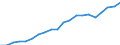 Exports 13951030 Nonwovens of a weight of > 70 g/m² but <= 150 g/m² (including articles made from nonwovens) (excluding articles of apparel, coated or covered)                                                       /in 1000 Euro /Rep.Cnt: Italy