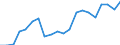 Imports 13951030 Nonwovens of a weight of > 70 g/m² but <= 150 g/m² (including articles made from nonwovens) (excluding articles of apparel, coated or covered)                                                         /in 1000 kg /Rep.Cnt: Italy