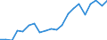 Imports 13951030 Nonwovens of a weight of > 70 g/m² but <= 150 g/m² (including articles made from nonwovens) (excluding articles of apparel, coated or covered)                                                       /in 1000 Euro /Rep.Cnt: Italy