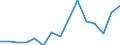 Production sold 13951030 Nonwovens of a weight of > 70 g/m² but <= 150 g/m² (including articles made from nonwovens) (excluding articles of apparel, coated or covered)                                                 /in 1000 kg /Rep.Cnt: Italy