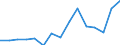 Production sold 13951030 Nonwovens of a weight of > 70 g/m² but <= 150 g/m² (including articles made from nonwovens) (excluding articles of apparel, coated or covered)                                               /in 1000 Euro /Rep.Cnt: Italy