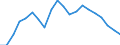 Exports 13951030 Nonwovens of a weight of > 70 g/m² but <= 150 g/m² (including articles made from nonwovens) (excluding articles of apparel, coated or covered)                                                /in 1000 kg /Rep.Cnt: United Kingdom