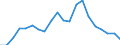 Exports 13951030 Nonwovens of a weight of > 70 g/m² but <= 150 g/m² (including articles made from nonwovens) (excluding articles of apparel, coated or covered)                                              /in 1000 Euro /Rep.Cnt: United Kingdom