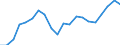 Imports 13951030 Nonwovens of a weight of > 70 g/m² but <= 150 g/m² (including articles made from nonwovens) (excluding articles of apparel, coated or covered)                                              /in 1000 Euro /Rep.Cnt: United Kingdom